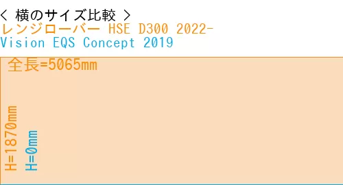 #レンジローバー HSE D300 2022- + Vision EQS Concept 2019